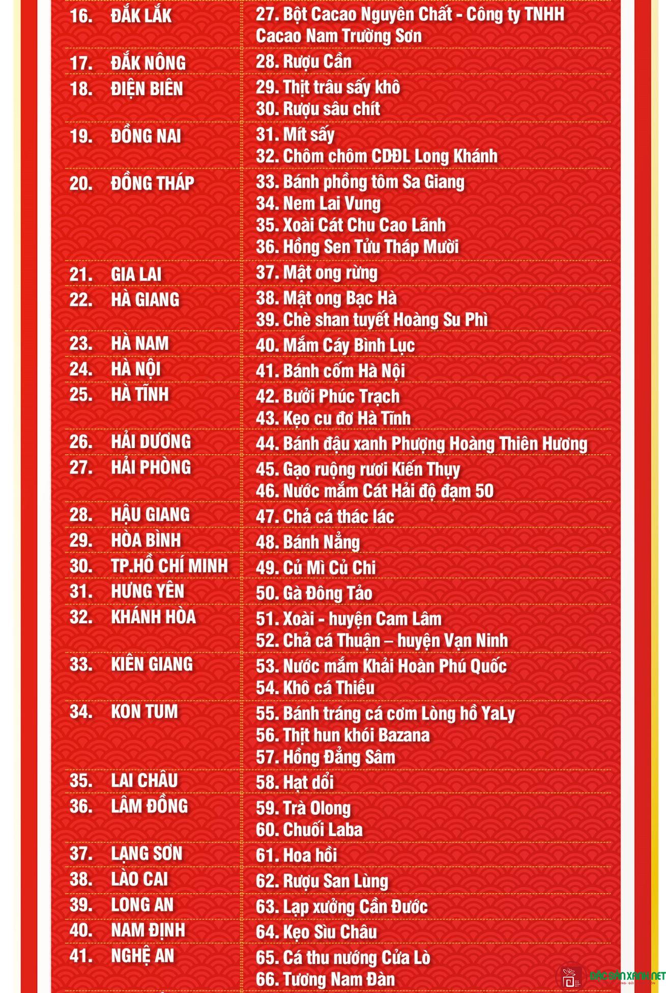 Top 100 ds qua tang 22