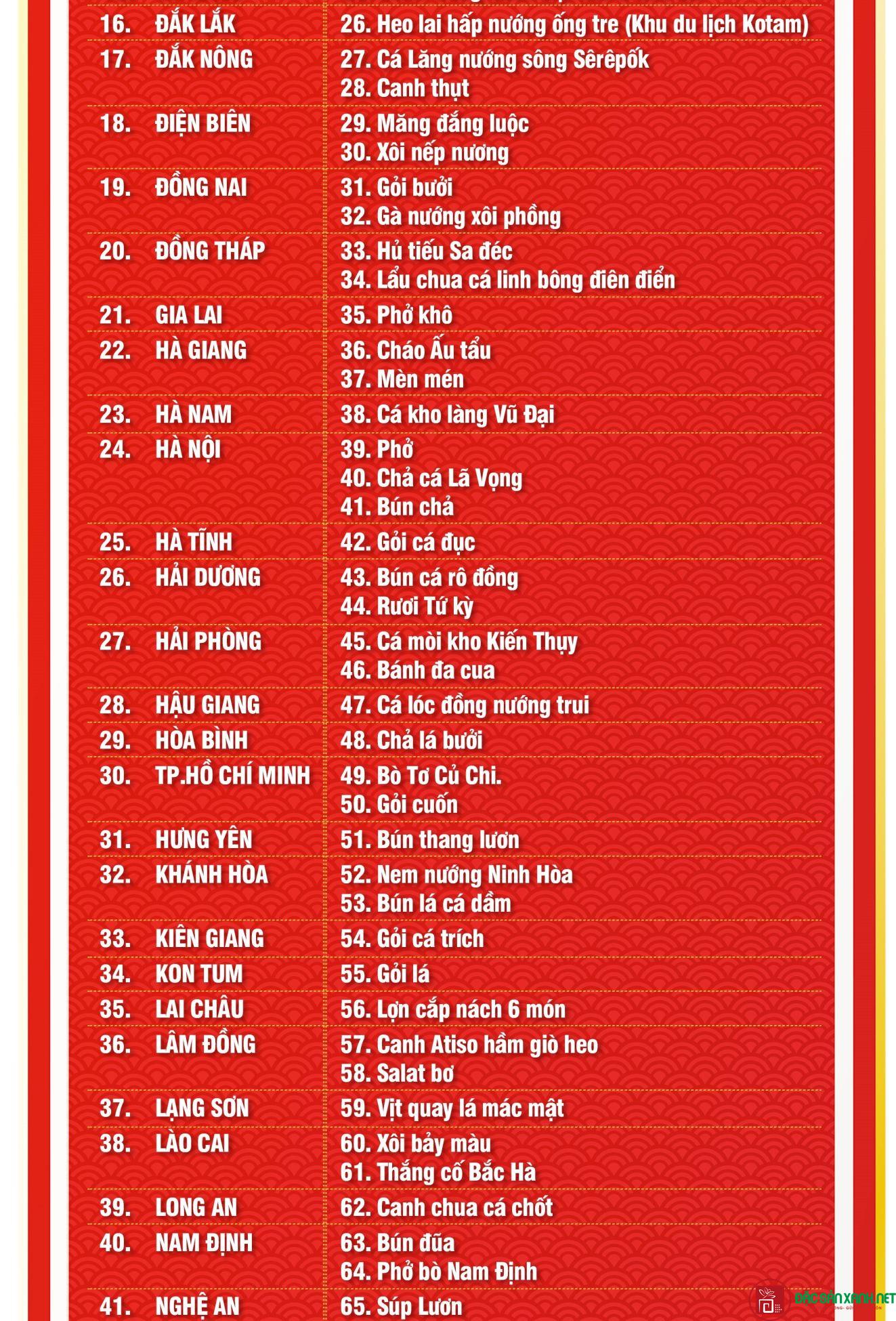 cong bo top 100 mon an dac san va top 100 dac san qua tang viet nam 2020 2021 10431 5